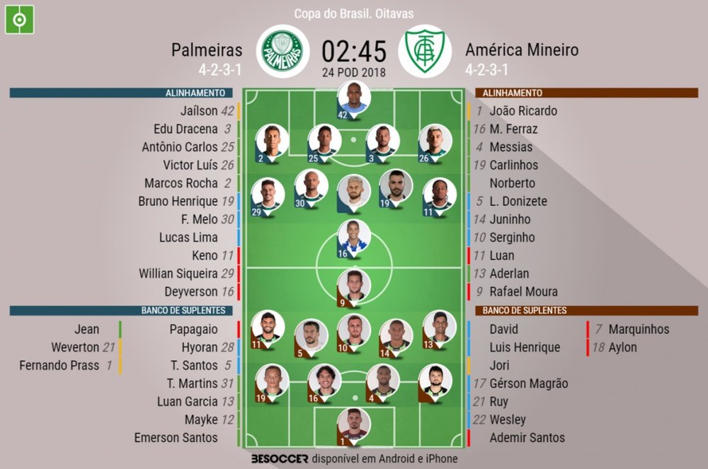 Os onzes do Palmeiras-América Mineiro. BeSoccer