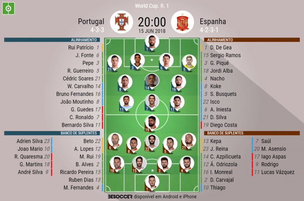 Os onzes de Portugal e Espanha para este encontro. BeSoccer