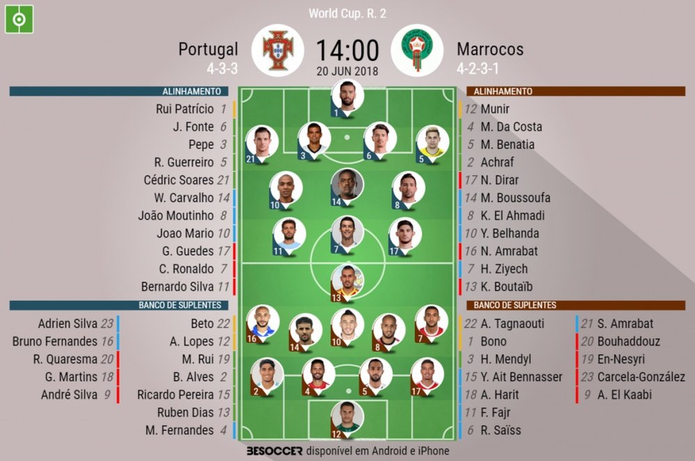 Onzes do Portugal-Marrocos da segunda jornada da fase de grupos do Mundial, 20-06-18. BeSoccer