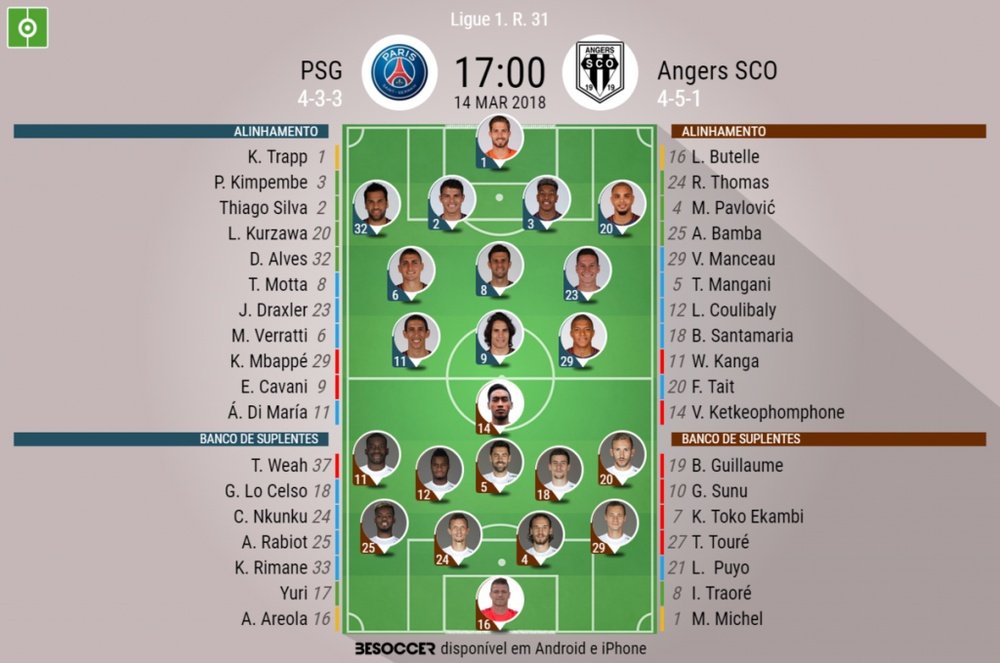 As equipas iniciais de PSG e Angers para o duelo desta quarta-feira. BeSoccer