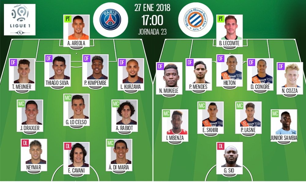 Os onzes de PSG e Montpellier para o duelo deste sábado. BeSoccer