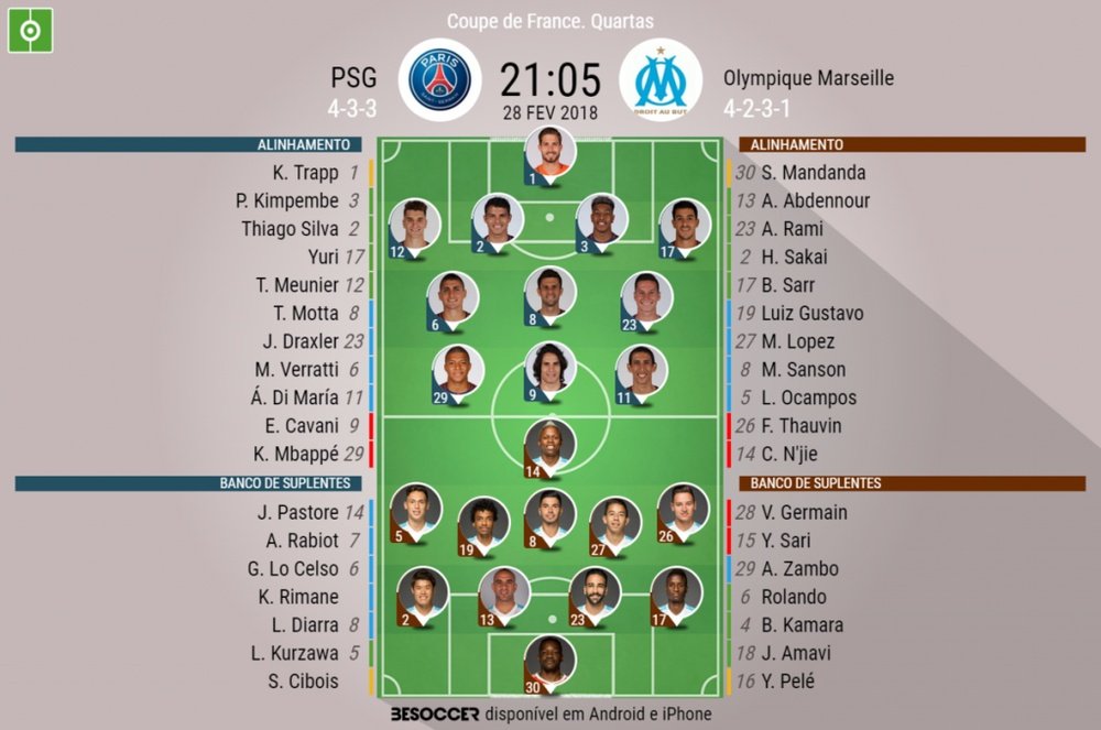 Onzes do PSG-Olympique de Marseille 28-02-18. Besoccer