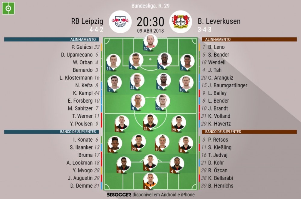 Os onzes de RB Leipzig e Bayer Leverkusen para o duelo desta segunda-feira. BeSoccer