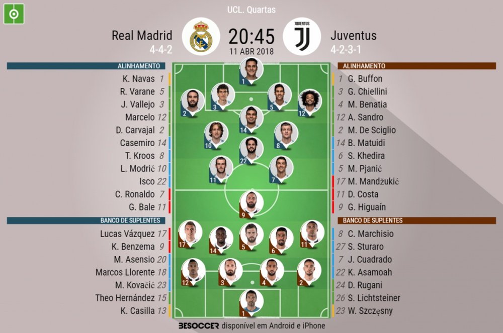 Onzes do Real Madrid-Juventus da segunda mão dos quartos de final da UCL, 11-04-18. BeSoccer
