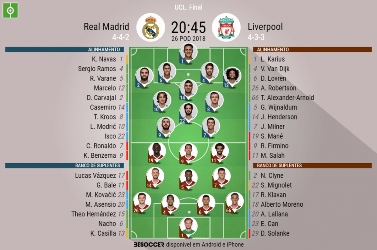 A tabela de jogos do Real Madrid até o El Clasico, incluindo o Liverpool na Champions  League