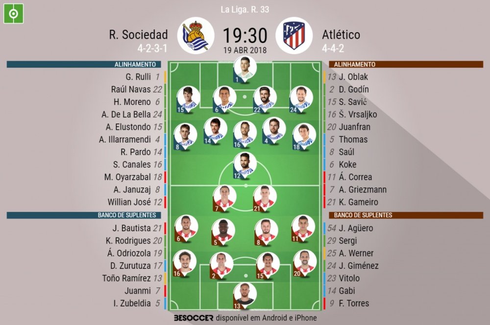 Os onzes de Real Sociedade Atlético de Madrid para o embate desta quinta-feira. BeSoccer