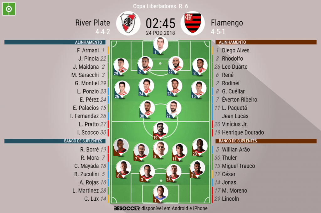 Assim vivemos o River Plate - Flamengo