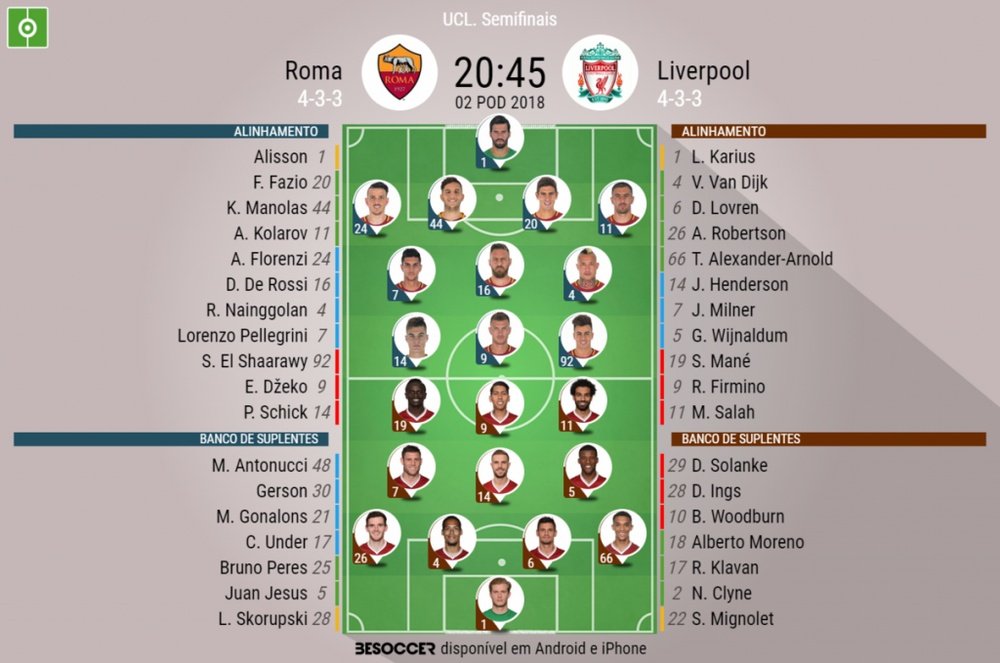 Onzes do Roma-Liverpool das semifinais da Champions, 02-05-18. BeSoccer
