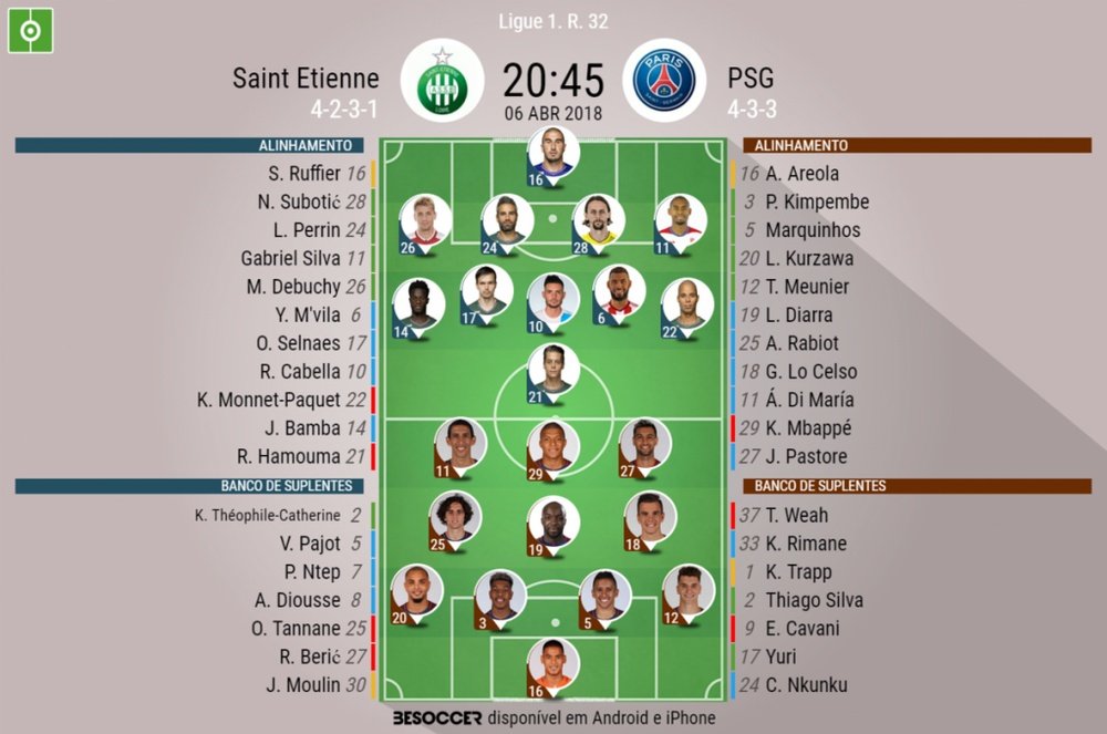Onzes do Saint-Etienne-PSG, 06-04-18. BeSoccer
