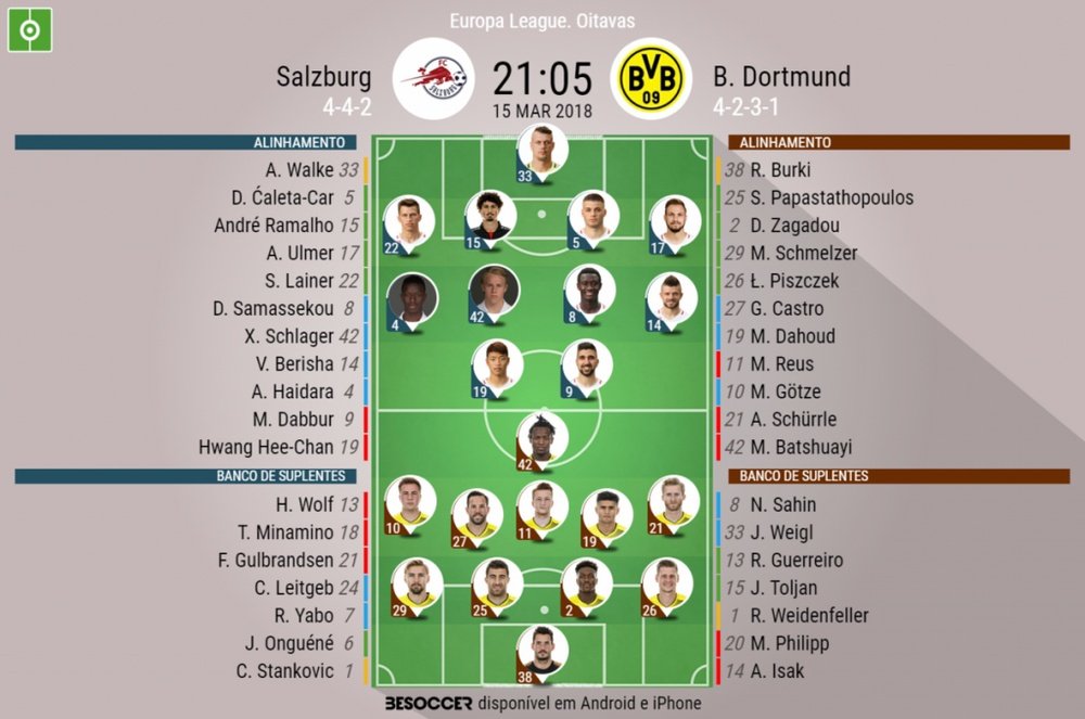 Os onzes de Salzburg e Dortmund para o duelo desta quinta-feira. BeSoccer