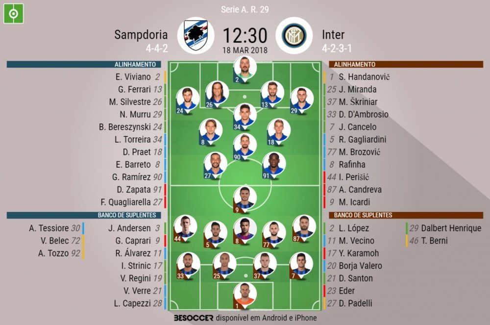 Os onzes de Sampdoria e Inter para o encontro deste domingo. BeSoccer