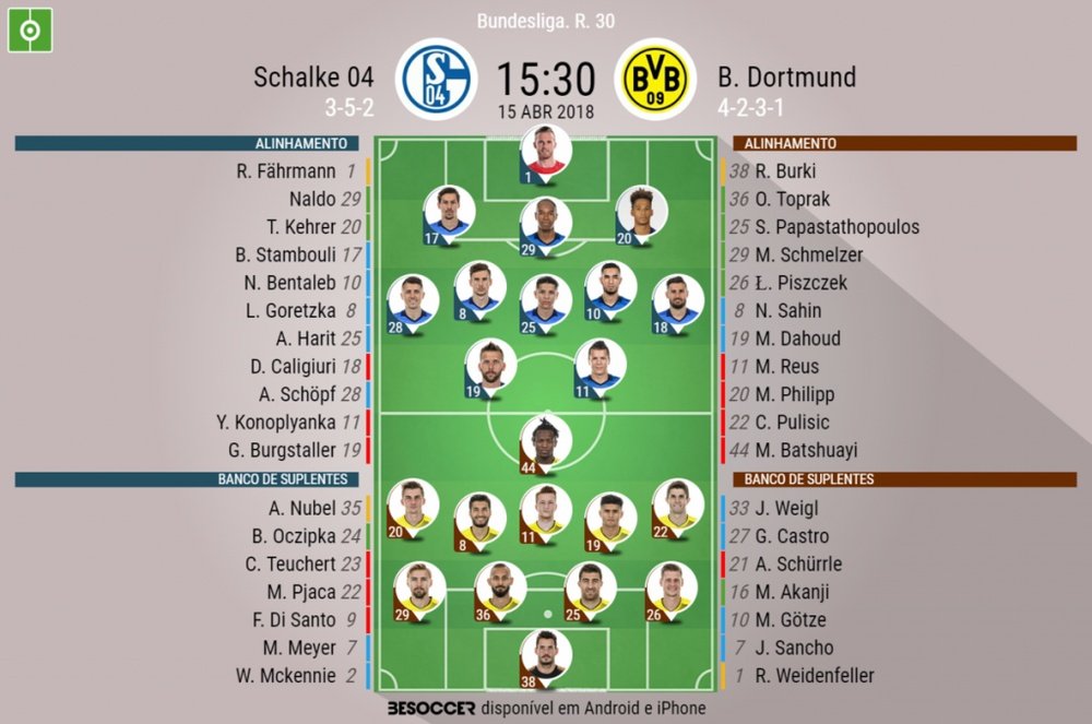 Os onzes de Schalke e Dortmund para o duelo deste domingo. BeSoccer