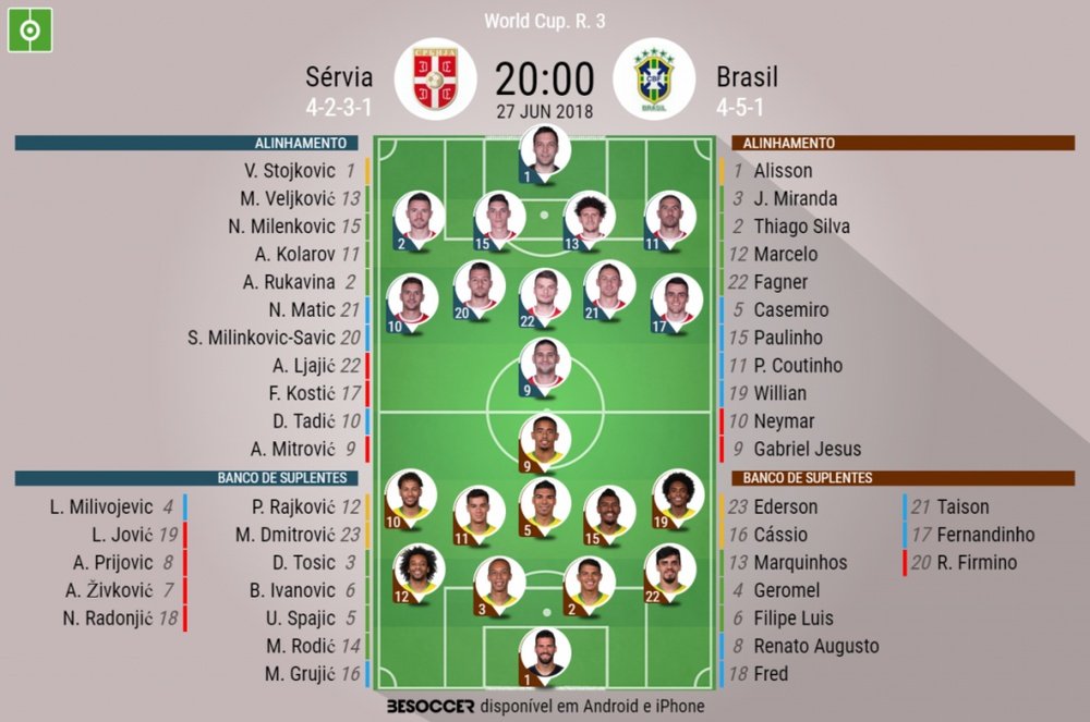 Onzes do Sérvia-Brasil, da 3ª jornada da fase de grupos do Mundial. BeSoccer