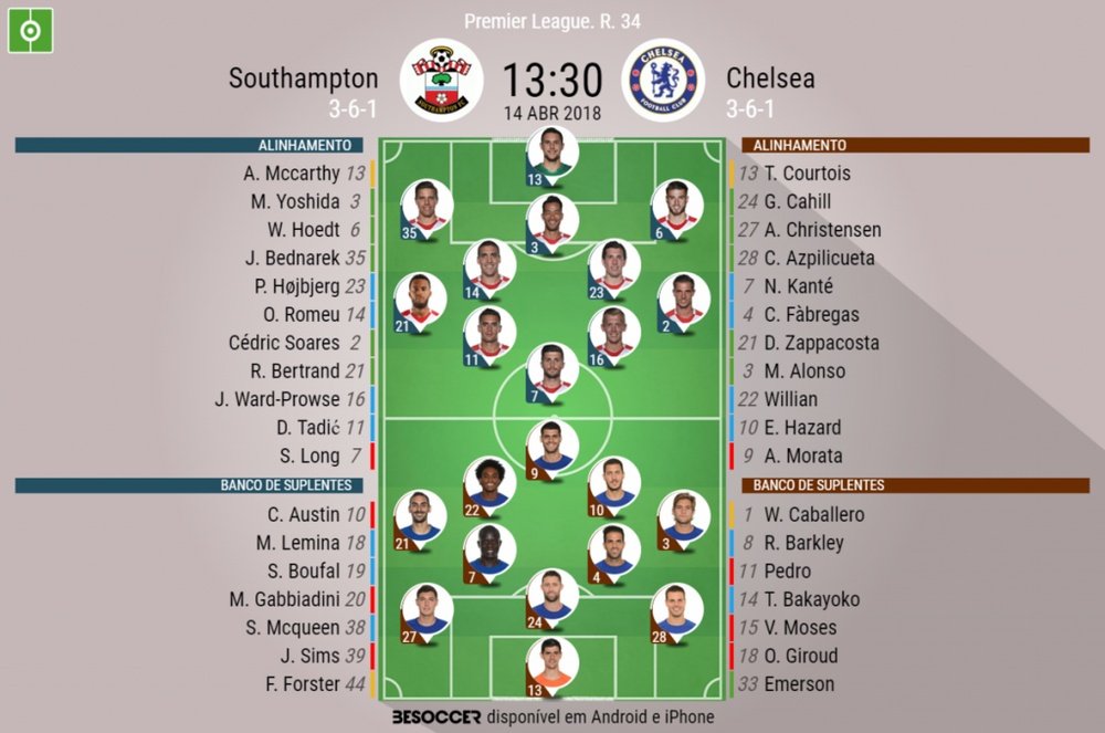 Os onzes de Southampton e Chelsea para o jogo deste domingo. BeSoccer