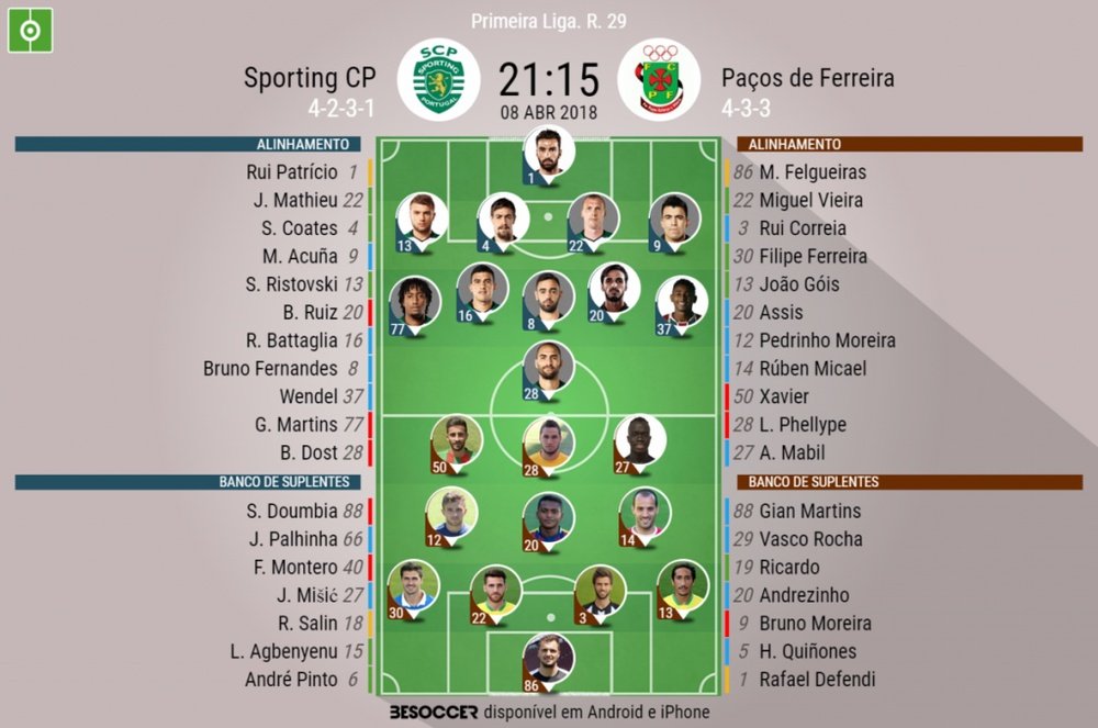 Onzes do Sporting CP-Paços de Ferreira, 08-04-18. BeSoccer