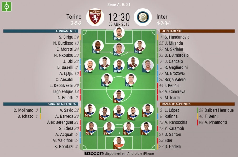 Os onzes de Torino e Inter para o embate deste domingo. BeSoccer