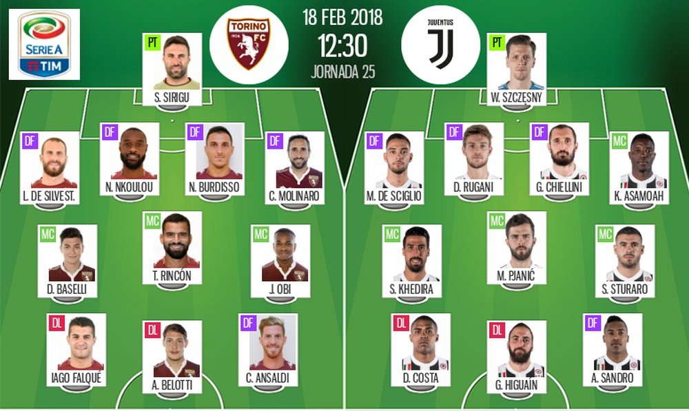 Os onzes de Torino e Juventus para o encontro deste domingo. BeSoccer