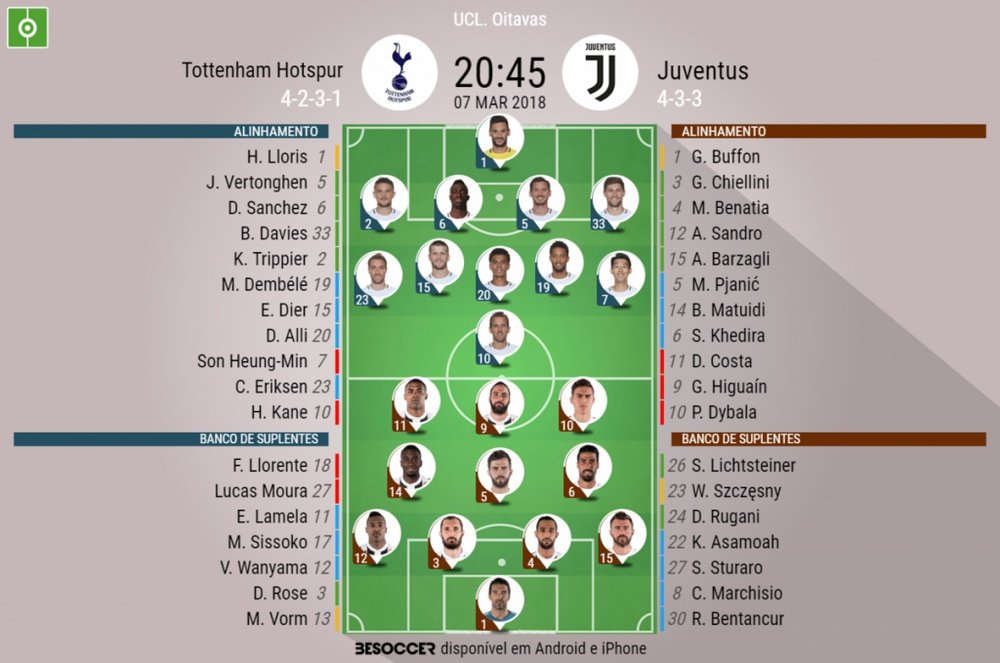 Os onzes de Tottenham e Juventus para este encontro. BeSoccer