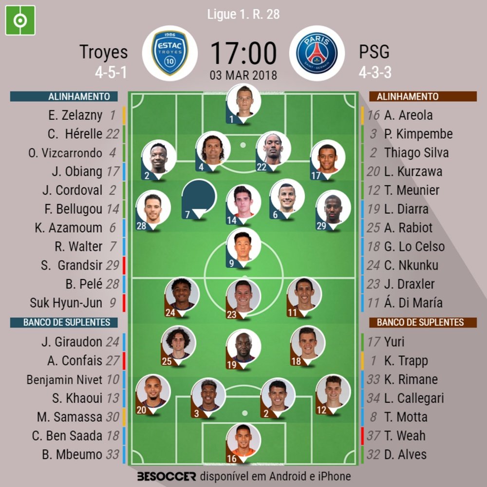 Os onzes de Toyes e PSG para o duelo deste sábado. BeSoccer