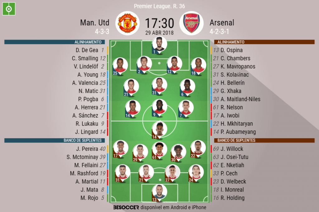 Onzes confirmados do United - Arsenal