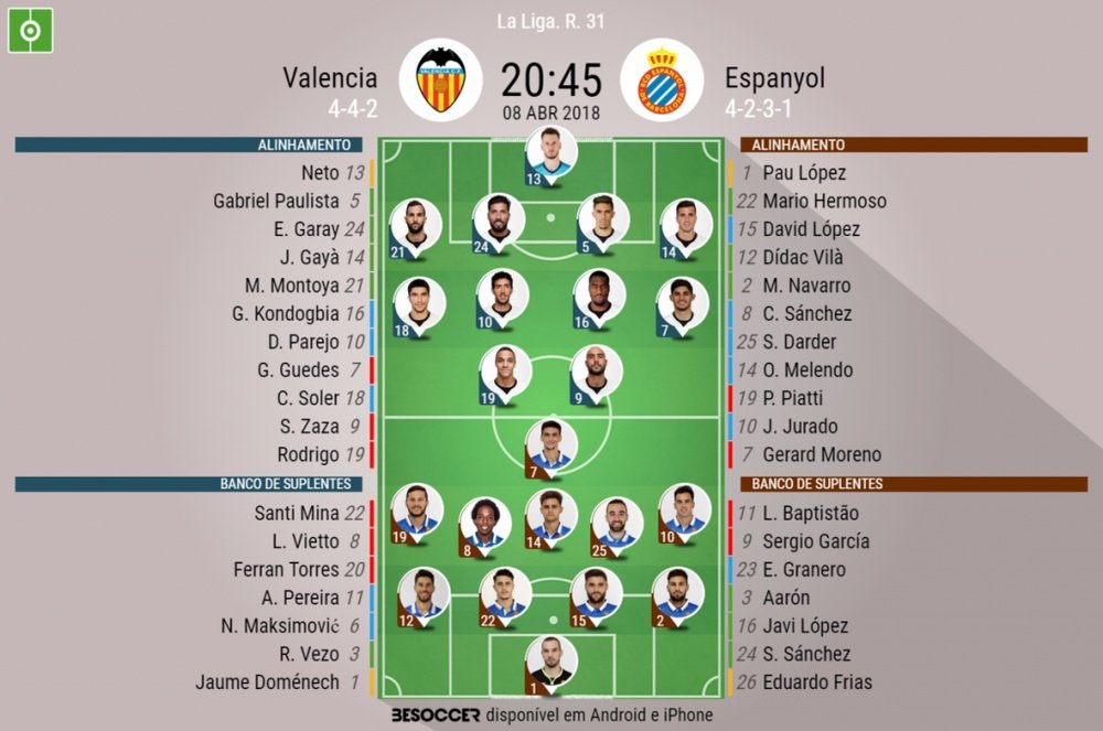 Onzes do Valencia-Espanyol, 08-04-18. BeSoccer