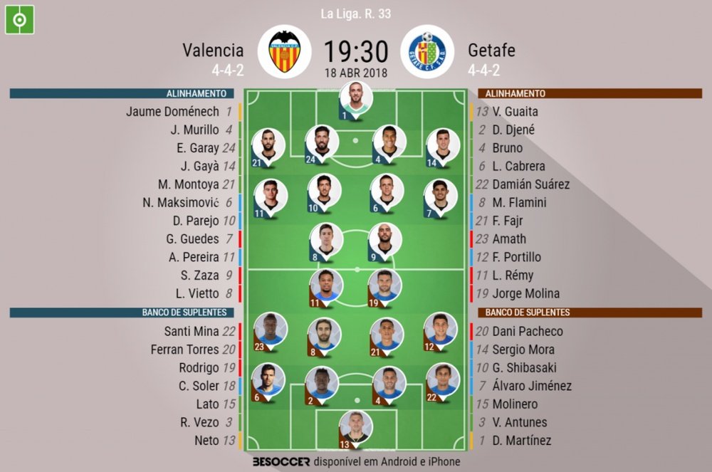 Onzes do Valencia-Getafe da 33ª jornada da Laliga, 18-04-18. BeSoccer