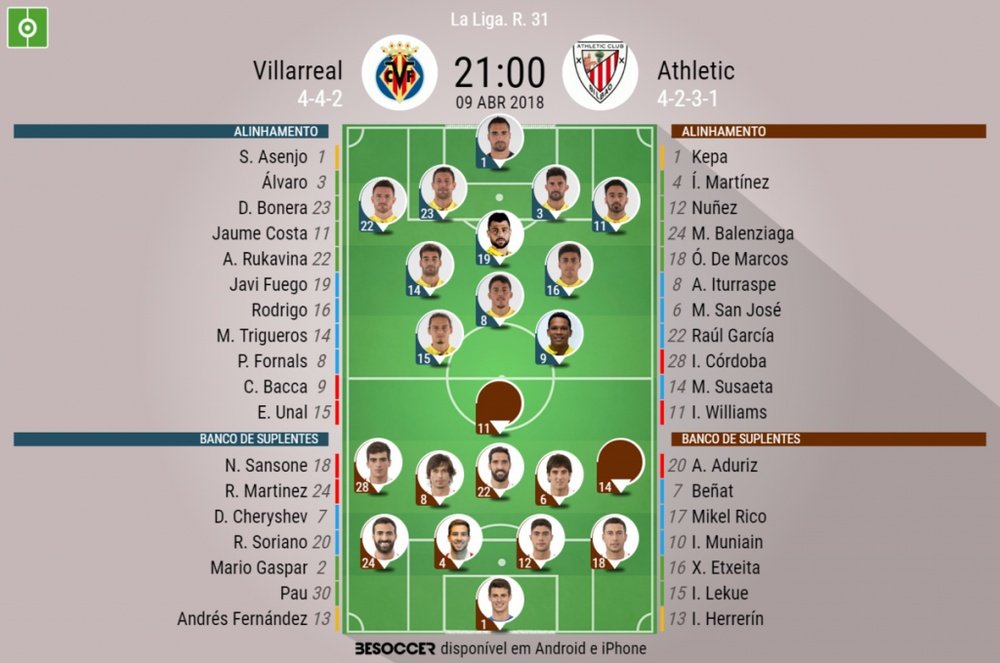 Os onzes de Villarreal e Athletic para o encontro desta segunda-feira. BeSoccer
