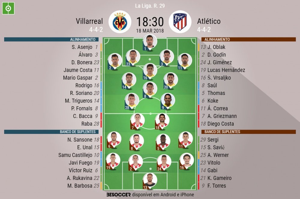 Os onzes de Villarreal e Atlético para o encontro deste domingo. BeSoccer