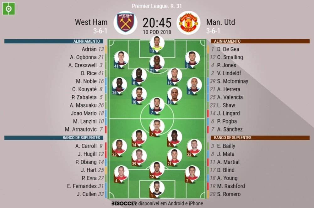 Os onzes de West Ham e Manchester United para o encontro desta quinta-feira. BeSoccer