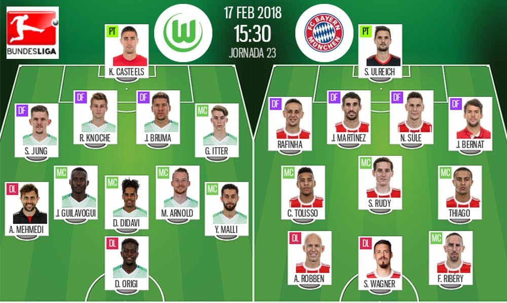 Os onzes de Wolfsburg e Bayern para o duelo deste sábado. BeSoccer