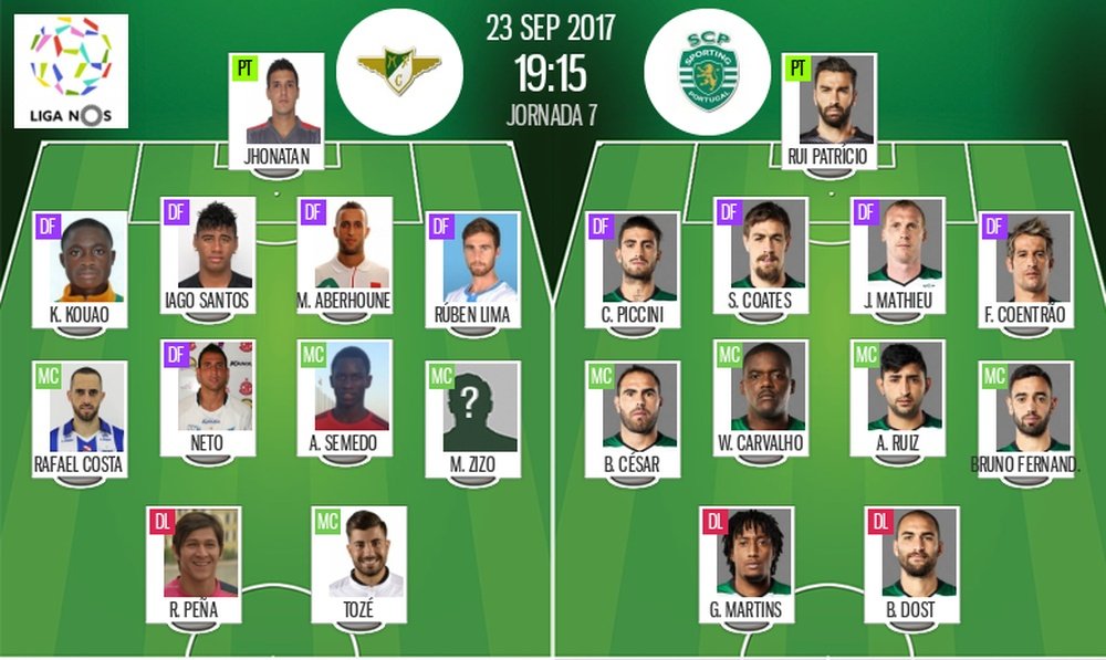 Onzes iniciais de Moreirense e Sporting CP, respetivamente. BeSoccer