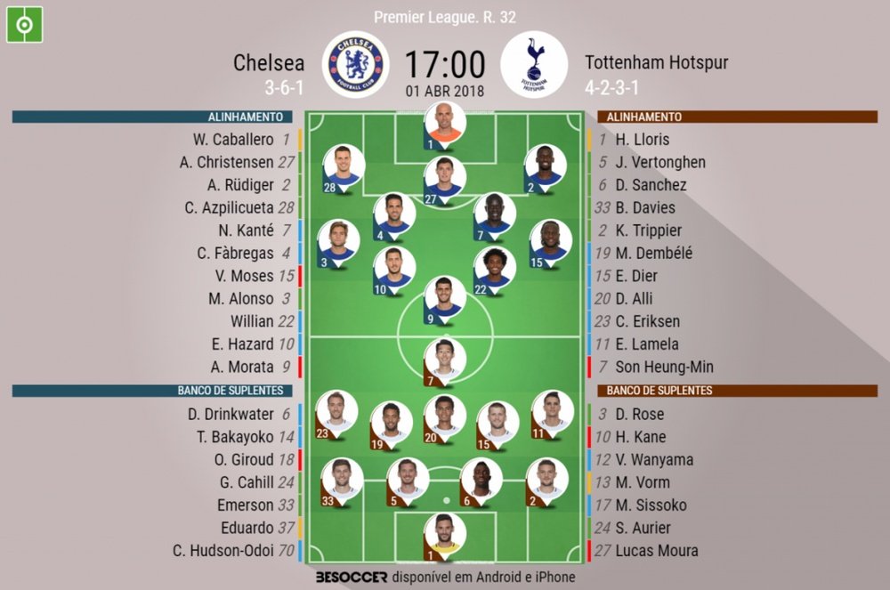 Os onzes de Chelsea e Tottenham para este jogo. BeSoccer