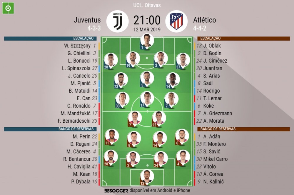 Onzes Juventus - Atlético de Madrid para os oitavos da Champions. BeSoccer
