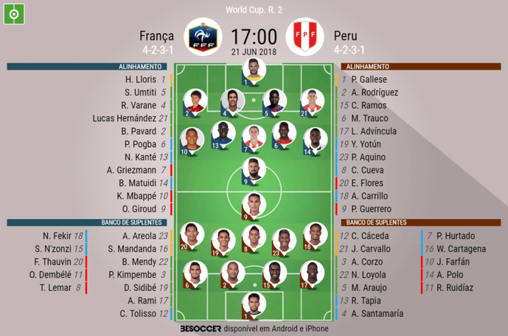 França - Peru, ao minuto