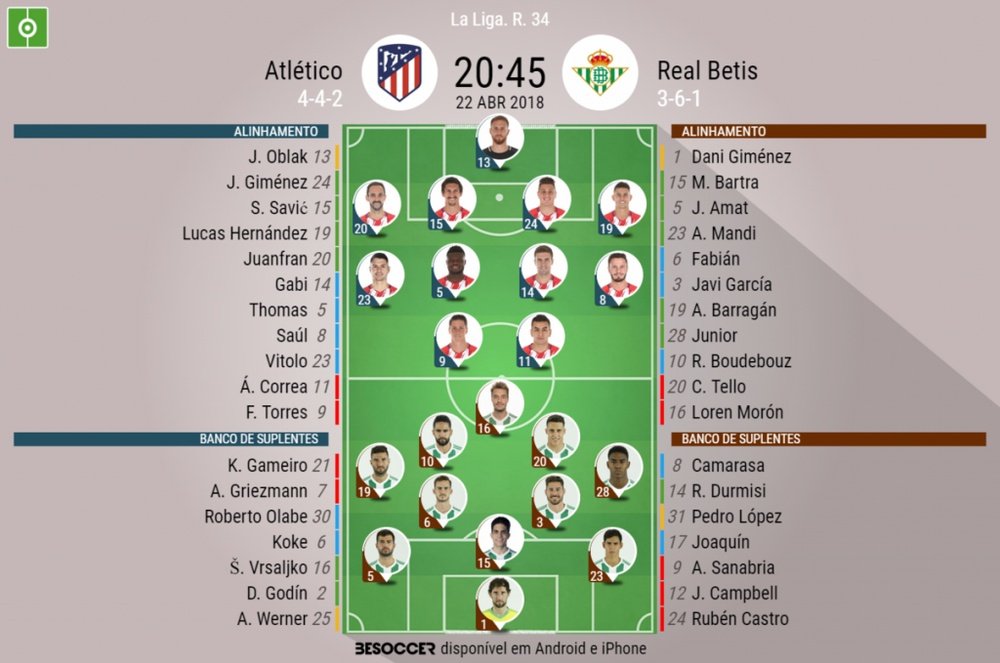 Onzes oficiais do Atlético -Bétis da j34, laliga 17-18. BeSoccer