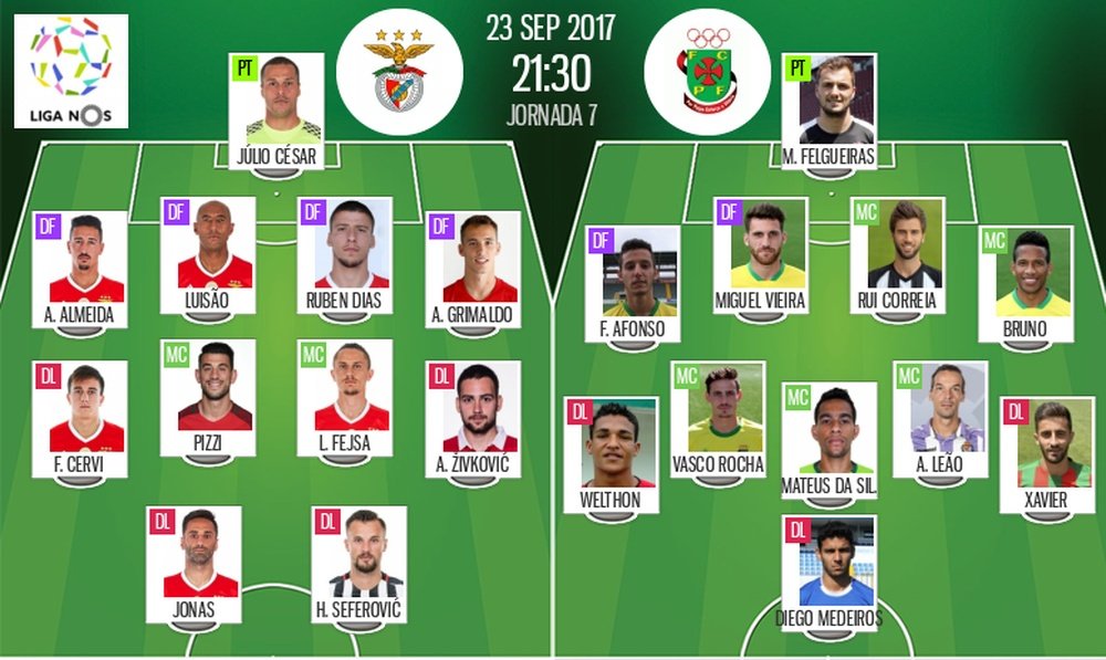 Onzes oficiais do Benfica-Paços de Ferreira. BeSoccer
