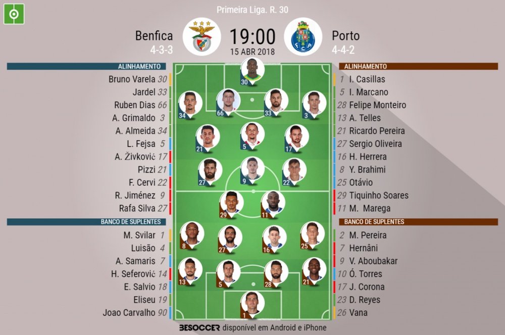 Onzes oficiais do Benfica-Porto, jornada 30, 15/4/2018 Liganos.Besoccer