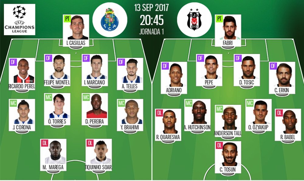 Les compos officielles du match de Ligue des champions entre Porto et Besiktas. BeSoccer