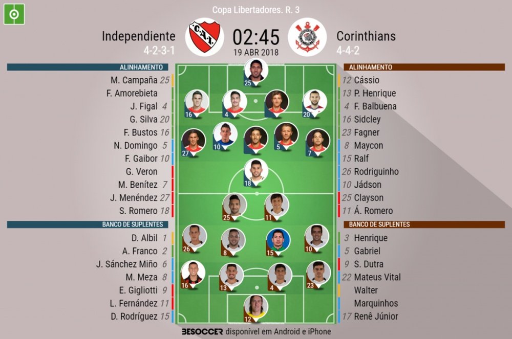 Onzes oficiais do Independiente -Corinthians, j3, Copa libertadores,19-04-2018. BeSoccer