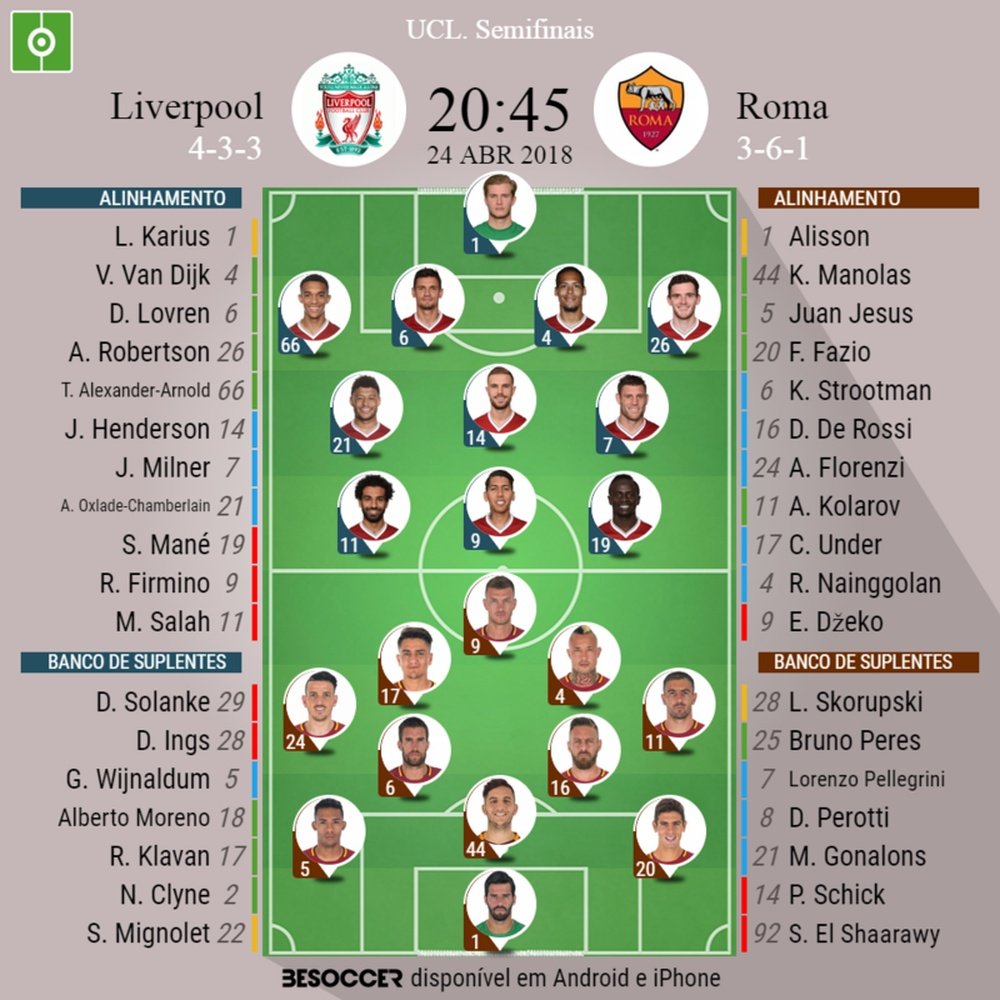 Onzes oficiais do Liverpool - Roma, 1º jogo das meias finais da Champions League.BeSoccer