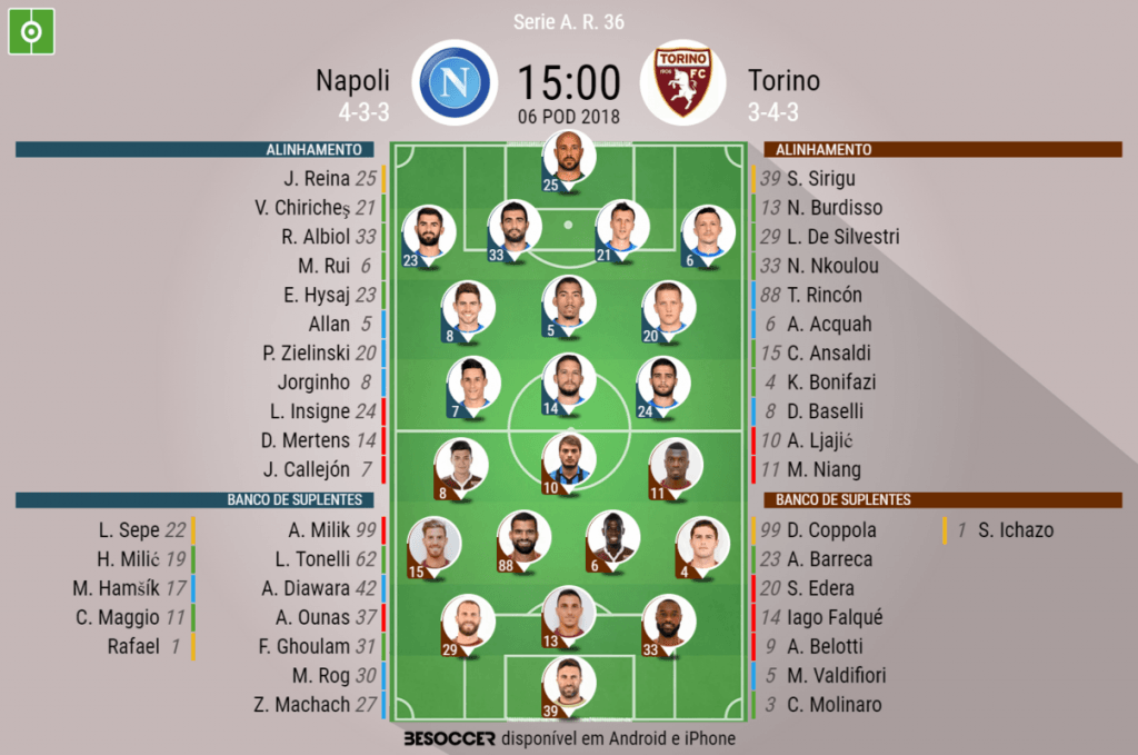 Onzes oficiais do Napoli - Torino