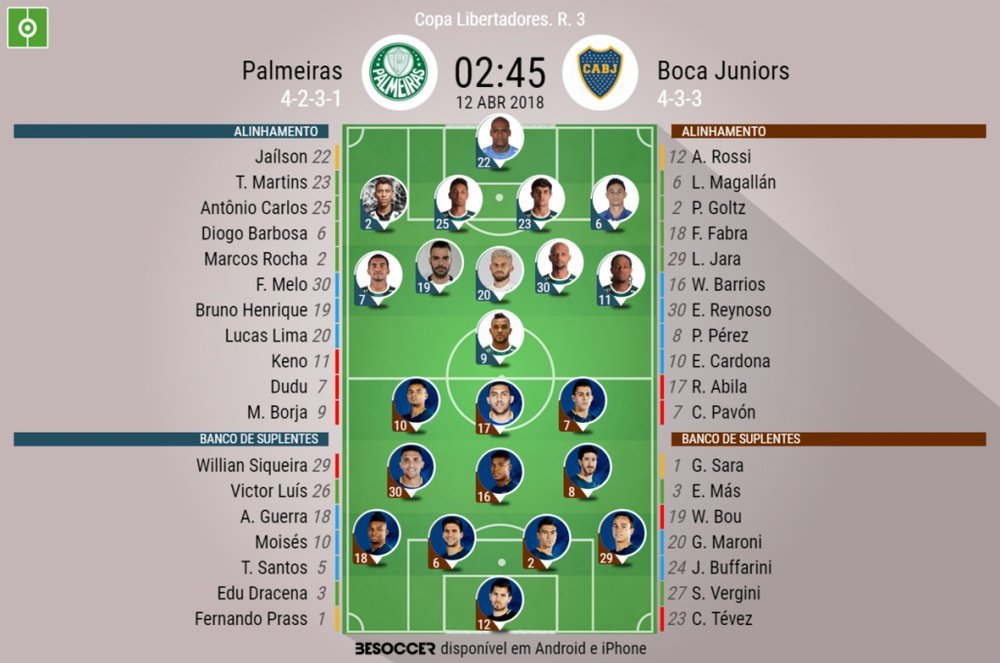 Onzes oficiais do Palmeiras-BocaJuniors, Copa Libertadores 12-4-2108.BeSoccer
