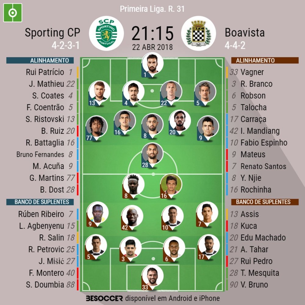 Onzes oficiais do Sporting CP - Boavista, j31, liga portuguesa 17-18. BeSoccer