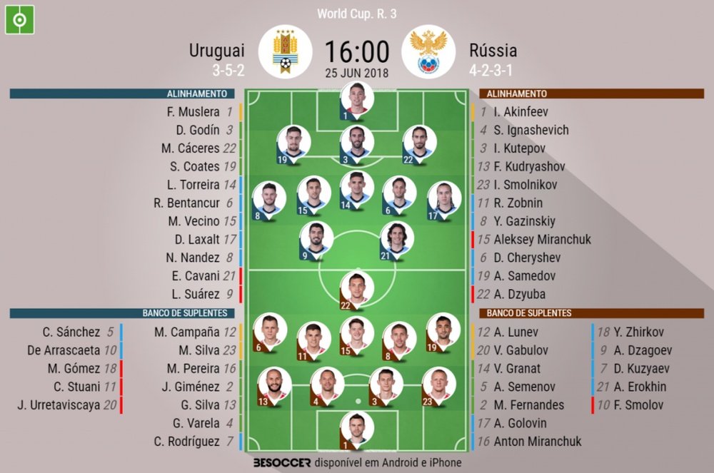 Onzes oficiais do Uruguai - Russia, jogo3,25/06/2018. BeSoccer