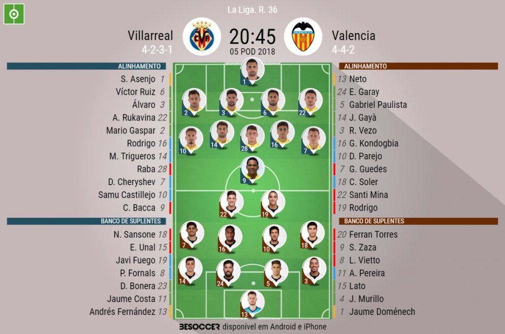 Onzes oficiais do Villarreal - Valencia J36 da Laliga17-18. BeSoccer