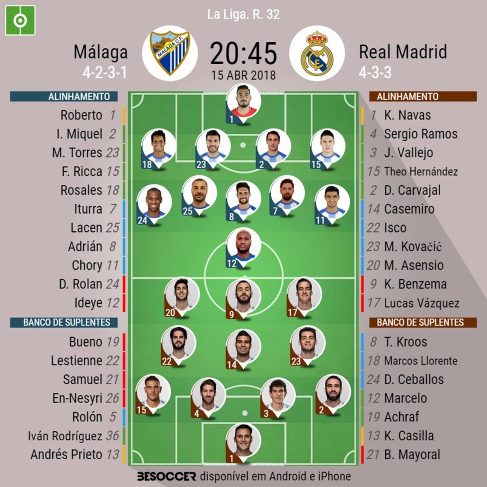 Onzes oficiais Malaga-Real Madrid, Laliga,j32, 15/04/18.Besoccer