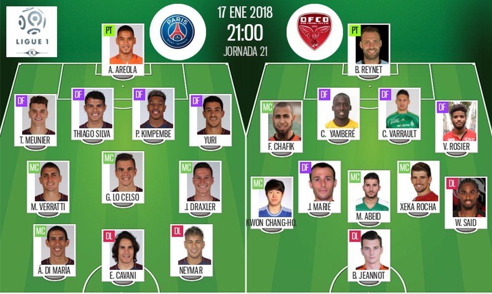 Les compos officielles du match de Ligue 1 entre le PSG et Dijon. BeSoccer