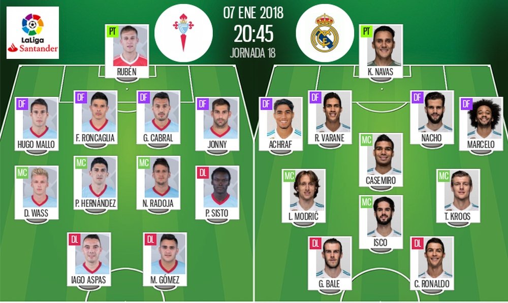 Official lineups for the La Liga game between Celta Vigo and Real Madrid. BeSoccer