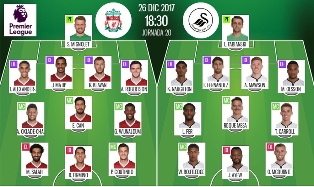 Official lineups for the Premier League game between Liverpool and Swansea. BeSoccer