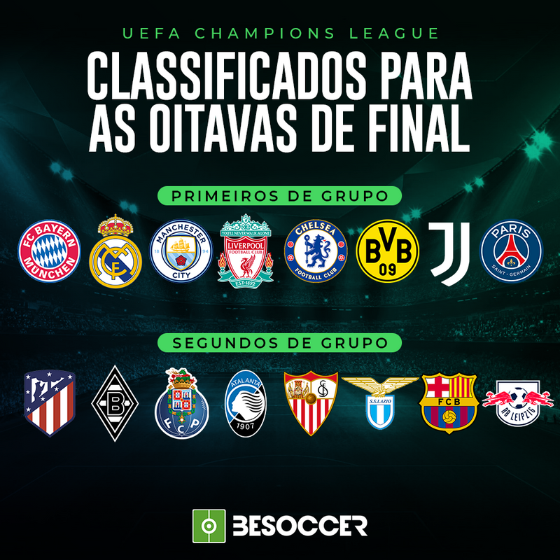 Definidos os duelos das quartas de final da Champions 2020-21